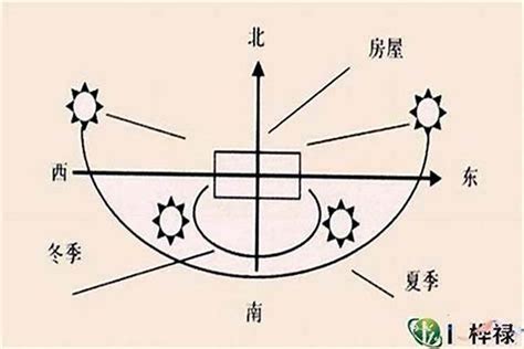 风水大门方向|风水说：大门朝向哪个方位风水最好？